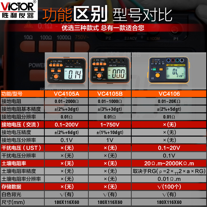 胜利接地电阻测试仪VC4105A高精度数字摇表防雷土壤率元件测量仪 - 图2