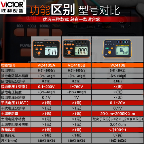 胜利接地电阻测试仪VC4105A高精度数字摇表防雷土壤率元件测量仪