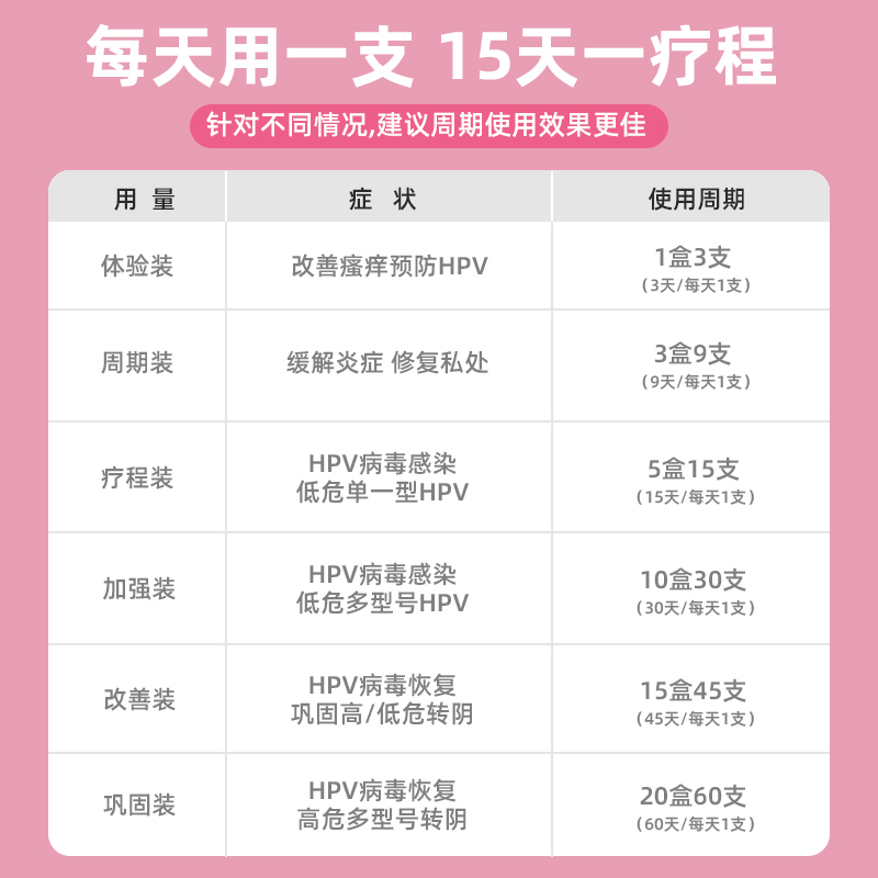 马应龙抗HPV病毒干扰素凝胶妇科宫颈炎生物蛋白敷料阴道栓药房-图2