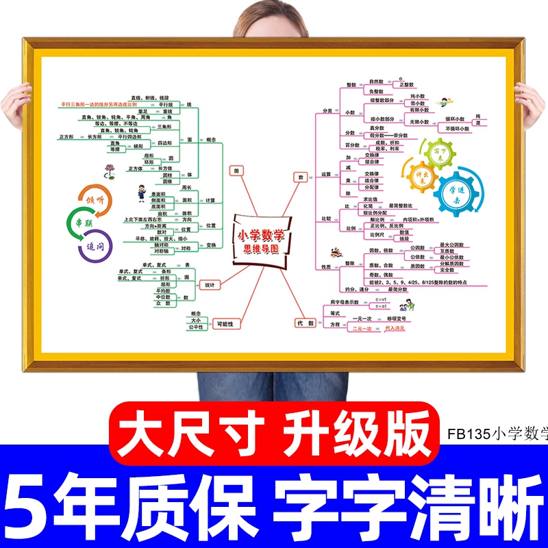 数学知识点大全挂图小学初中高中公式挂画九九乘除表思维导图墙贴-图0