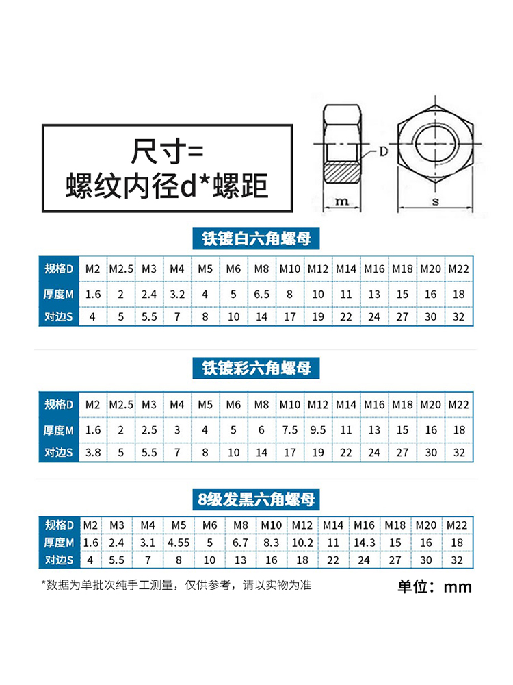 铁六角螺母罗帽镀锌螺帽螺丝帽大全m4m6m8m10m12m14m16m20m30m27