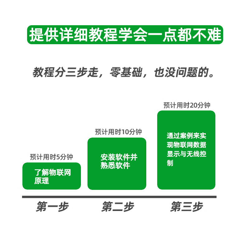 兼容OBLOQ-IoT物联网WIFI模块支持arduino/microbit/智能家居AIOT - 图2