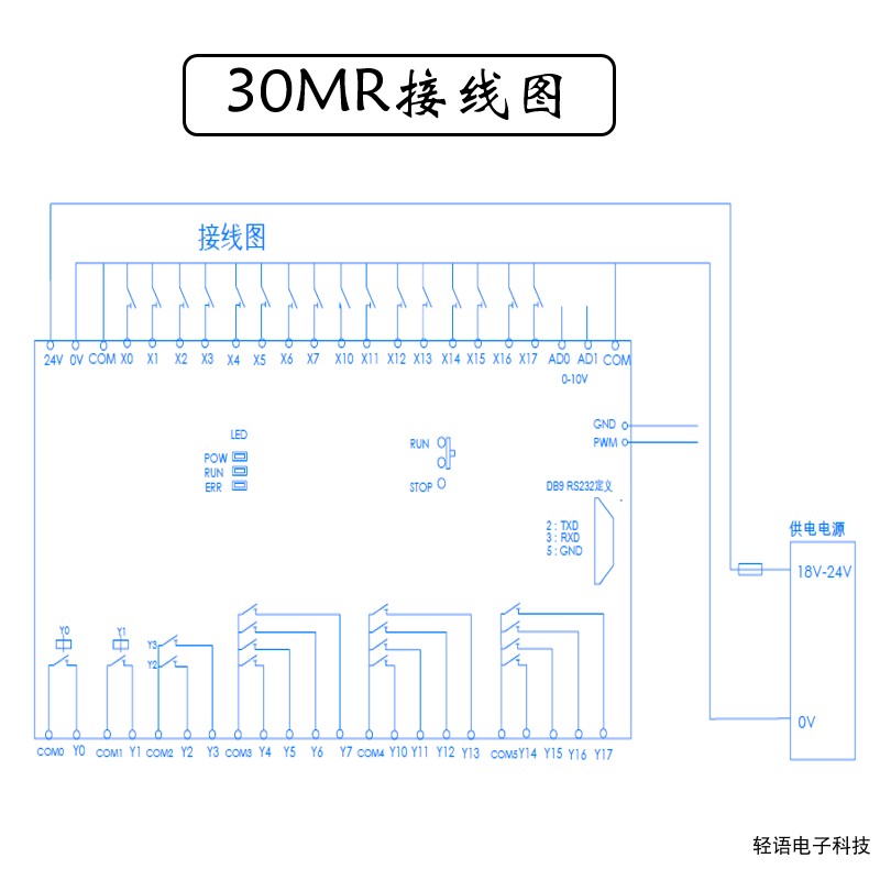 PLC工控板国产兼容PLCF X1N FX2N-30MR32MR板式可编程控制器脉冲 - 图1