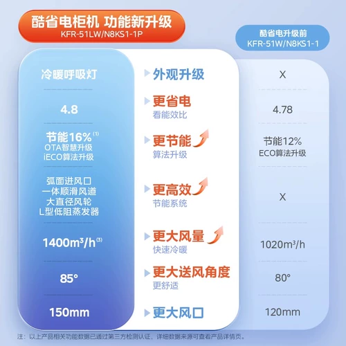 Midea Cool Electric Power Saving Conditioner Вертикальный инвертор первого уровня большая гостиная теплый и охлаждающий дом Официальный подлинный шкаф 2 лошади 3 лошади