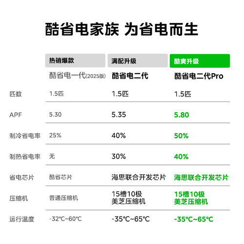 美的酷省电二代pro空调官方正品一级冷暖变频家用卧室大1.5匹挂机 - 图0