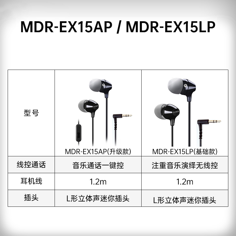 Sony/索尼MDR-EX15LP官方正品入耳式有线耳机有线高音质降噪耳塞-图3