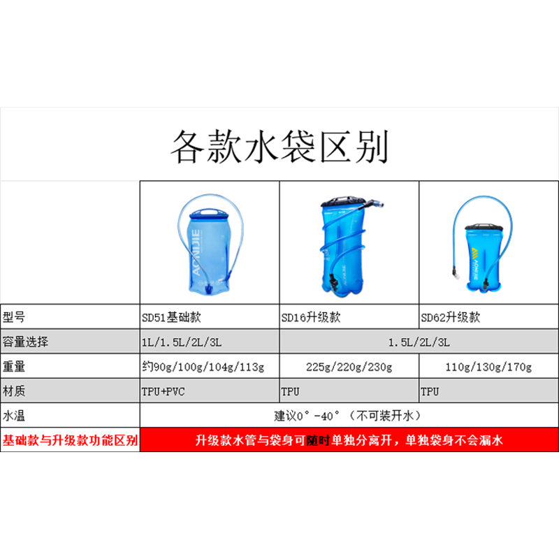 奥尼捷户外饮水袋1L 1.5L 2L 3L越野骑行登山补水袋TPU运动水袋