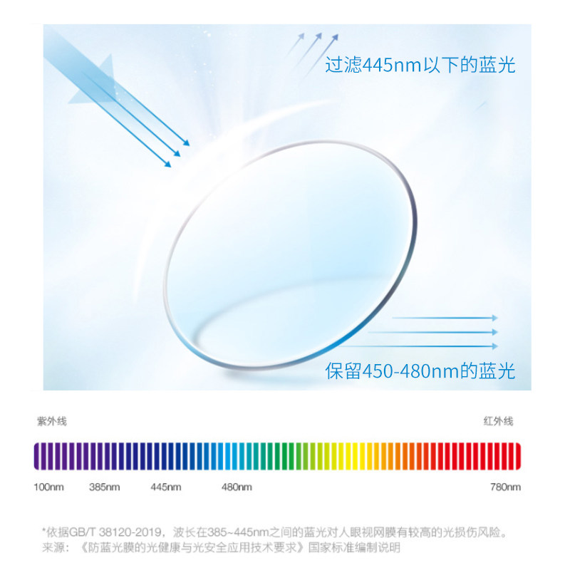 德国蔡司A系列钻立方莲花膜眼镜片可配近视定制非球面防蓝光镜片,淘宝优惠券,粉丝福利购,淘宝优惠卷