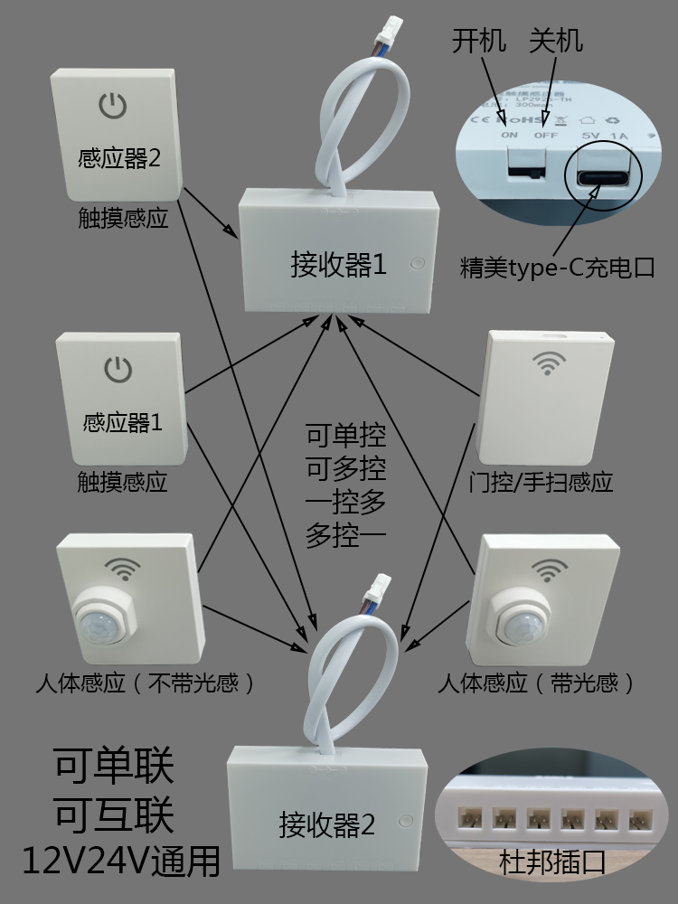 双控无线人体感应开关触摸调光12v24v手扫门控渐亮渐灭充电感应器 - 图1