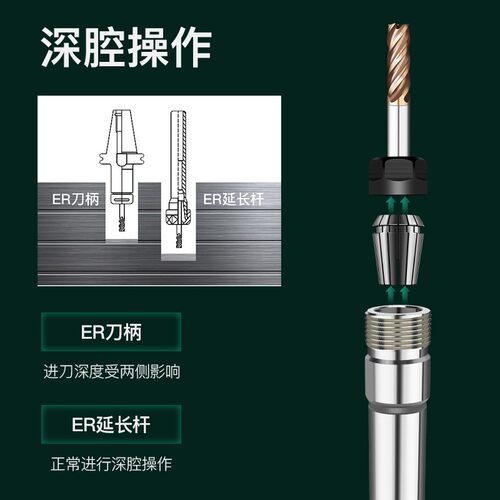 台湾SGO 雕刻机直柄延长杆精密加硬型ER11ER16ER20*100*150A/M型 - 图1