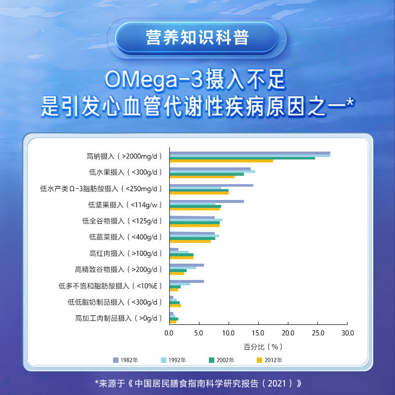 美国原装进口养生堂深海鱼油软胶囊 养生堂鱼油/深海鱼油