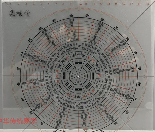 杨公三合八宅综合立极尺透明高精度古法杨公三合水法罗盘专业工具 - 图2