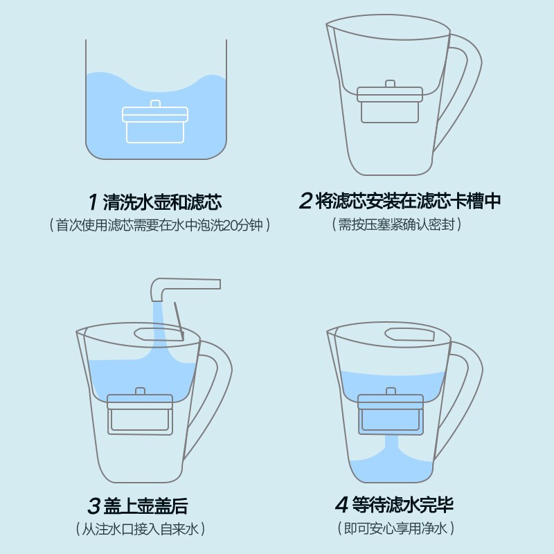 苏泊尔净水壶自来水活性炭过滤器家用直饮厨房净水器滤水器滤水壶-图3