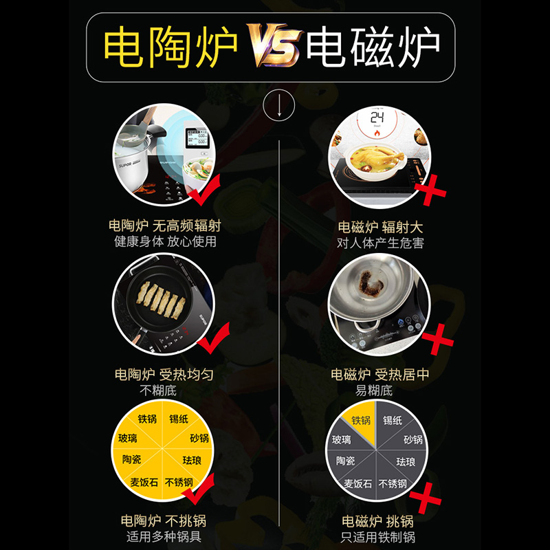 苏泊尔官方旗舰店苏泊尔电陶炉家用火锅爆炒菜电磁炉多功能一体大功率电灶炉小型1