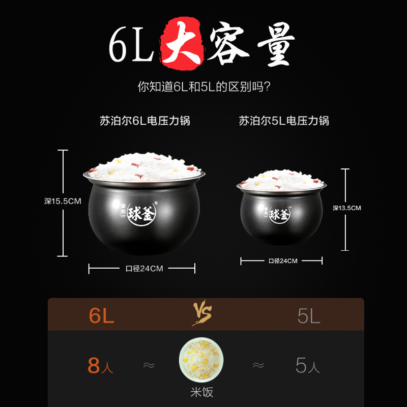 苏泊尔官方旗舰店苏泊尔60YC8010E电压力锅双胆6L智能家用电高压锅饭煲3-4正品5-61