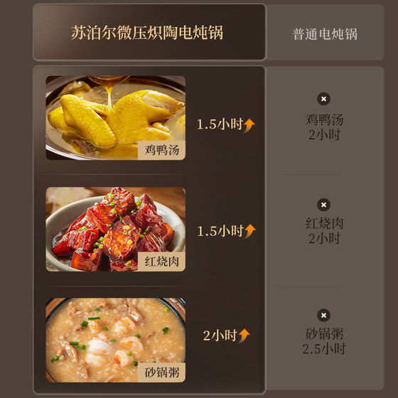 Supor electric stew pot soup pot household automatic incandescent pottery casserole stew electric casserole electric stew pot ceramic cooking machine