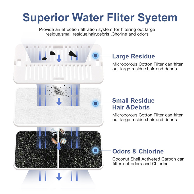 环球之光饮水机配件净水芯循环水泵usb小猫咪宠物饮水器陶瓷滤棉 - 图2