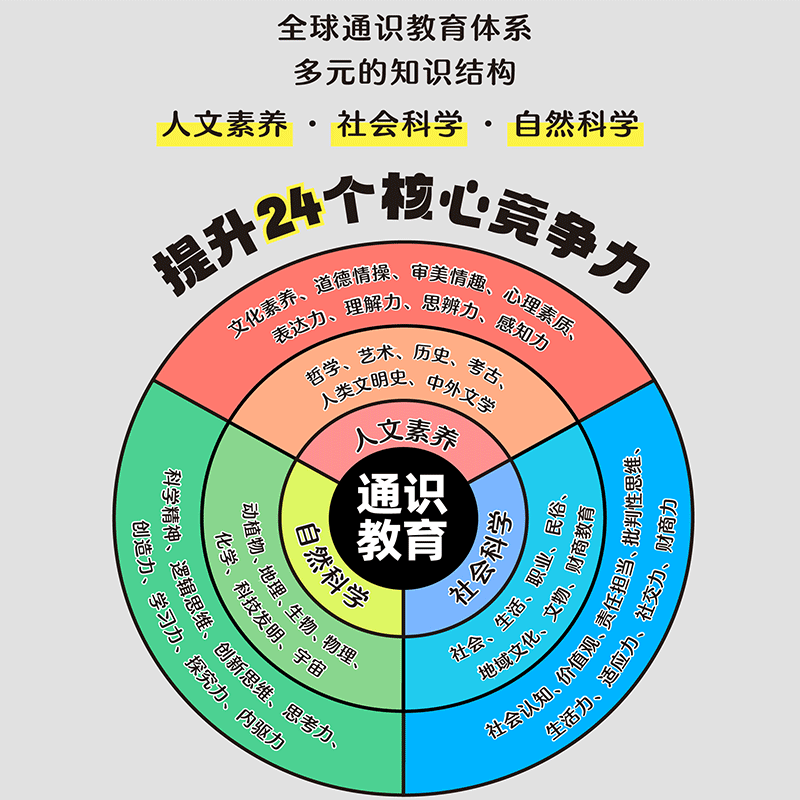 漫画版通识大百科儿童科普绘本课外书科学历史地理文化与早教启蒙,淘宝优惠券,粉丝福利购,淘宝优惠卷