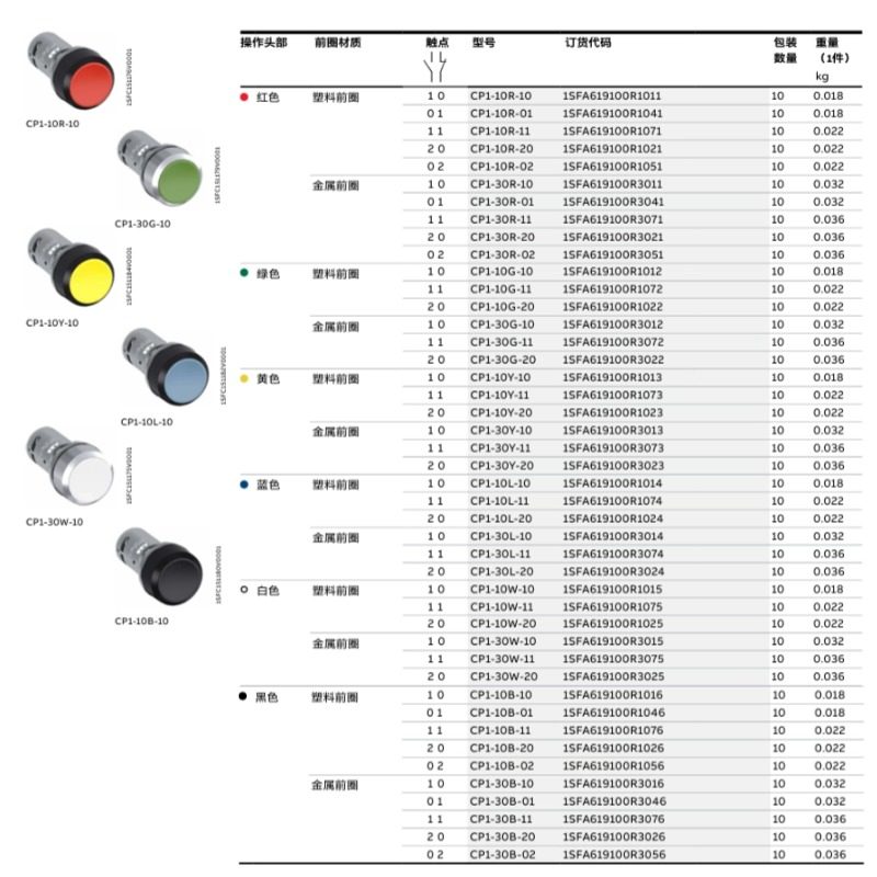 ABB原装正品按钮开关CP1-10G-10R-10Y-10-01-11紧凑型钮自复位式,淘宝优惠券,粉丝福利购,淘宝优惠卷