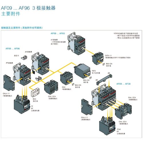 ABB正品TF42-2.3-7.6-10-16继电器TF65-60-28热过载保护器TF96-78 - 图0