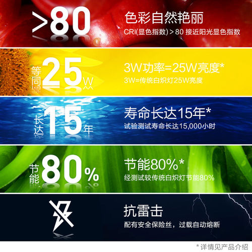 飞利浦灯泡家用led灯e27大球泡e14小螺口节能单电灯3W超亮9w灯具 - 图2