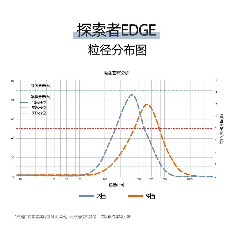 starseeker探索者EDGE电动磨豆机意式手冲小型商家用研磨机咖啡机,淘宝优惠券,粉丝福利购,淘宝优惠卷
