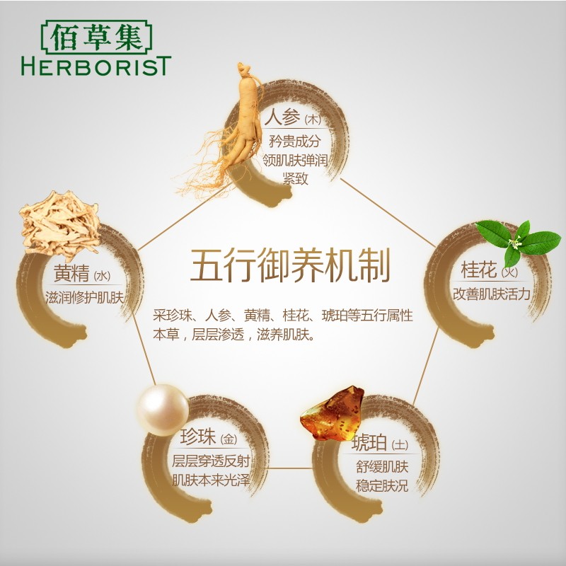 佰草集御五行焕肌补水紧致轮廓抗皱 佰草集优购面部护理套装