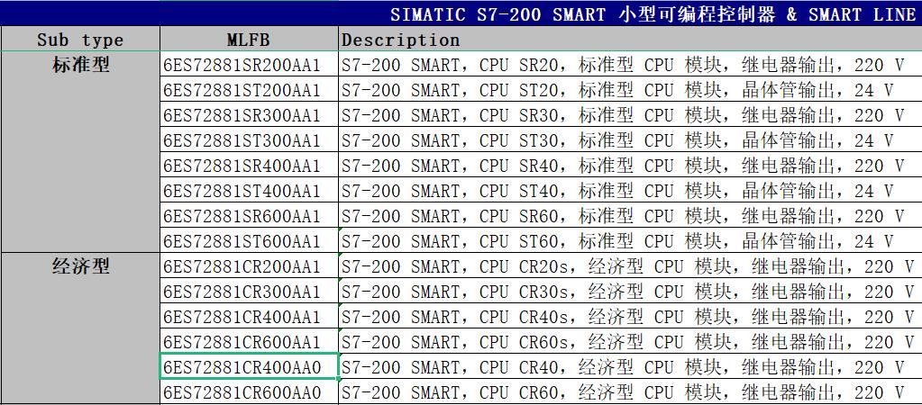 西门子plc/200smart/cpu/sR30/smartplc/sr20/2881st20/sR60/st40