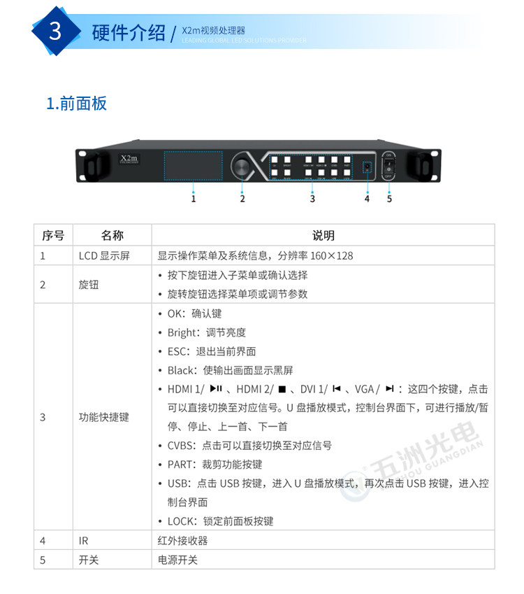 卡莱特X2m视频处理器LED大屏幕室内全彩显示屏电子广告屏支持U盘-图2