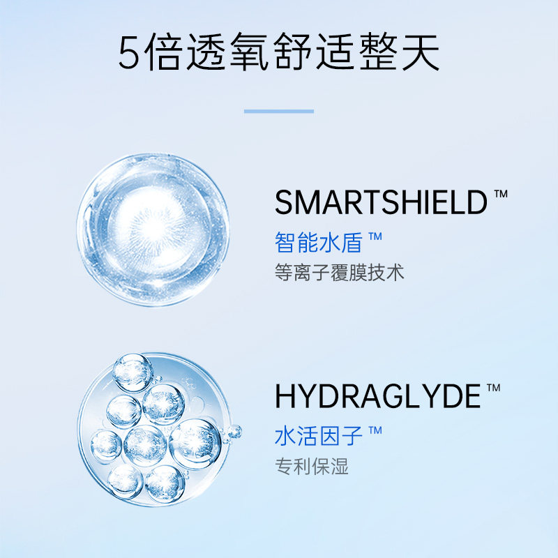爱尔康隐形近视水活泉月抛硅水凝胶 百秀大药房隐形眼镜