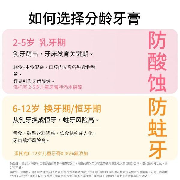 泽托克（ZETTOC STYLE）6-12岁日本进口微氟防蛀少儿强健牙釉质儿 - 图2