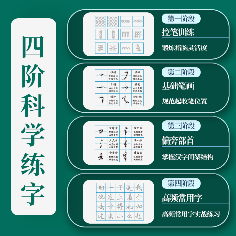 行楷字帖成人练字帖控笔训练钢笔书法写字帖速成行书临摹初中生高中生大学生每日一练硬笔速成男生女生练字本套装 - 图0