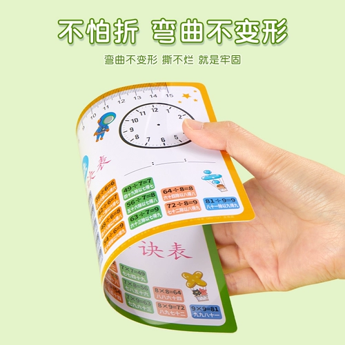 Таблица формул, карточки для школьников для обучения математике, таблица умножения, умножение и деление