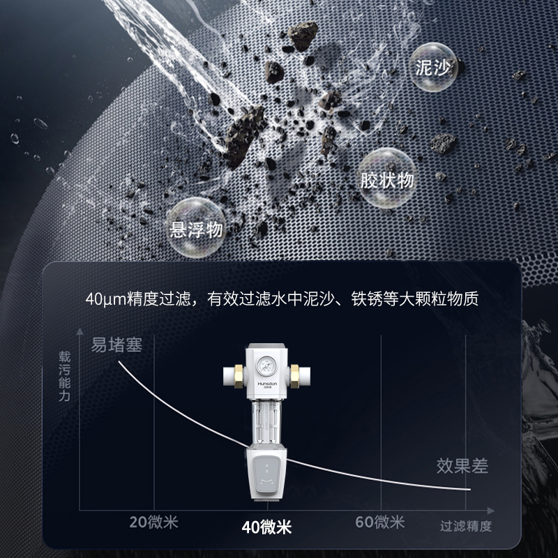 汉斯顿全屋净水器家用自来水反冲洗全铜前置过滤器L10/F30/M1W/M2