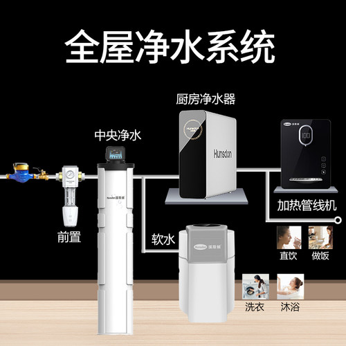 汉斯顿净水器家用直饮全屋净水系统中央软水机前置过滤器五件套 - 图1