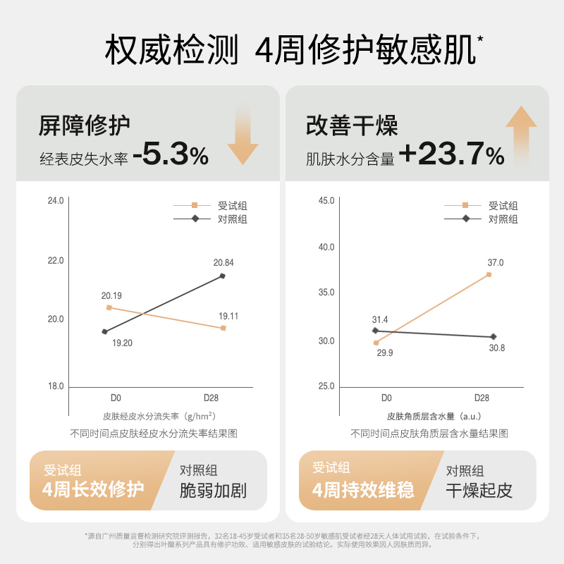 袋鼠妈妈活性叶酸套装孕期洗面奶 袋鼠妈妈面部套装