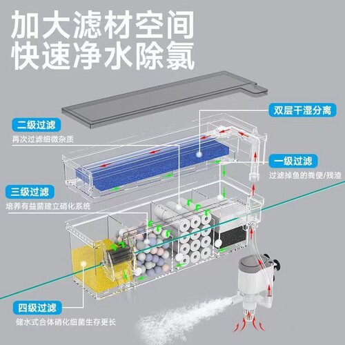 松宝小鱼缸过滤器过滤壁挂上置壁挂式循环系统三合一增氧净水滴流 - 图3