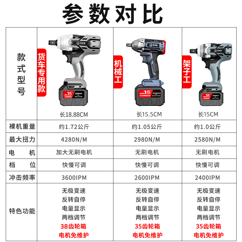 无刷电动扳手锂电充电冲击扳手大扭力架子工电动套筒风炮强力汽修