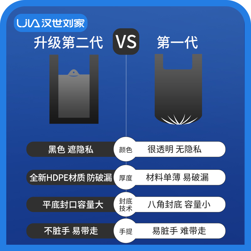 汉世刘家垃圾袋家用手提式加厚大号背心厨房塑料袋特厚商用实惠装 - 图1