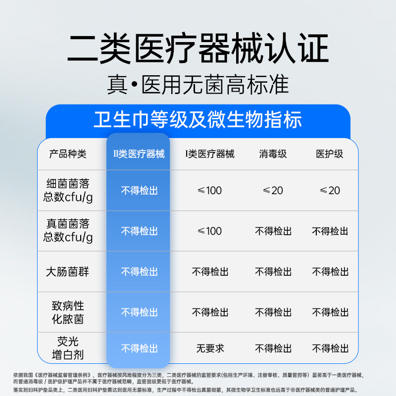 妇炎洁医用护理垫械字号无菌纯棉孕妇妇科医用垫巾卫生巾国家标准,淘宝优惠券,粉丝福利购,淘宝优惠卷