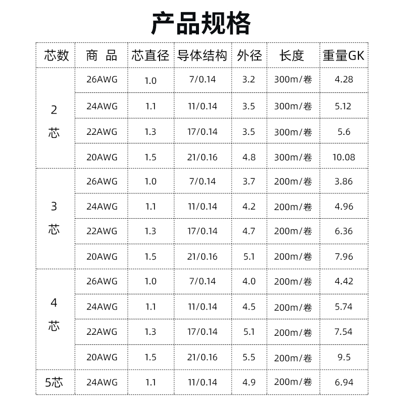 UL2464护套线2芯3芯4芯5芯20/22/24/26AWG镀锡铜RVV电源线信号线 - 图2