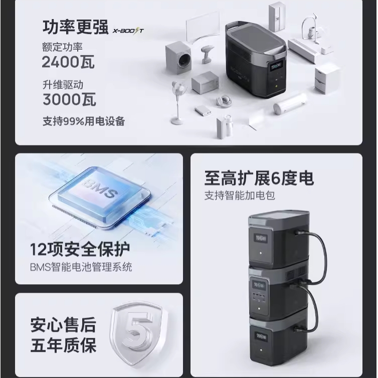 ECOFLOW DELTA 2 max移动电源220V户外便携式车载太阳能应急2度电 - 图2