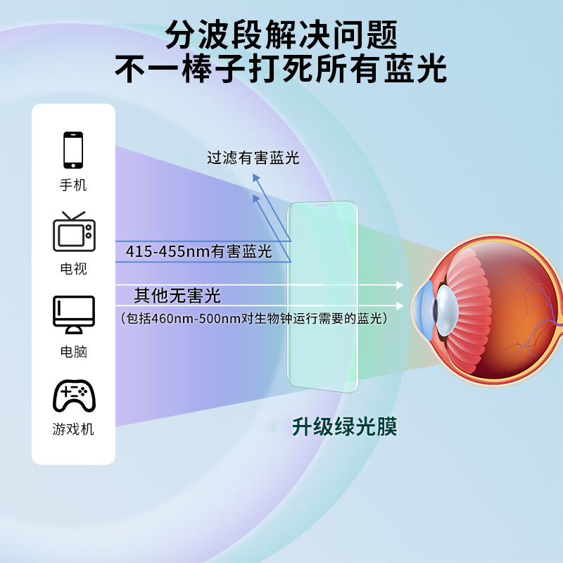 适用vivos12 pro手机护眼绿光17曲面水凝软膜S16高清全屏包s18钢化膜防爆保护贴膜s15e防手汗磨砂膜10/s9/7t - 图2