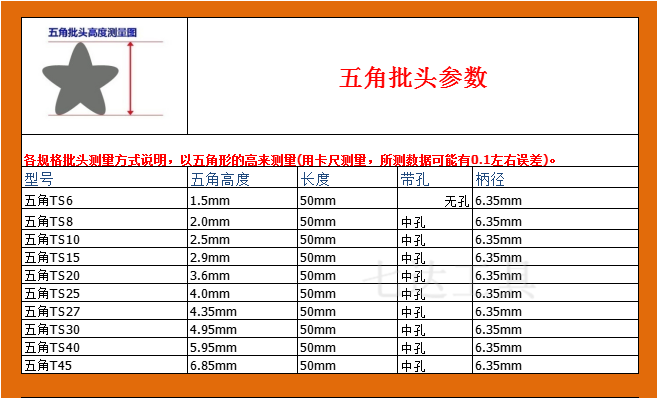 五角梅花螺丝刀五角型星形带磁批头 发动机 酒店门锁 内5角带孔 - 图1