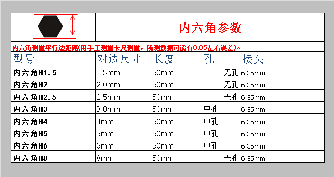 防锈S2内六角批头套装电动螺丝刀气动风炮内六角扳手带磁50mm