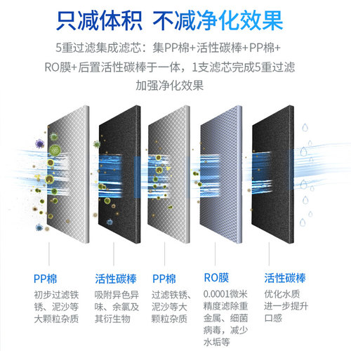 飞利浦家台式饮水净饮一体机ADD6800/ADD6811原装复合滤芯 ADD550 - 图1
