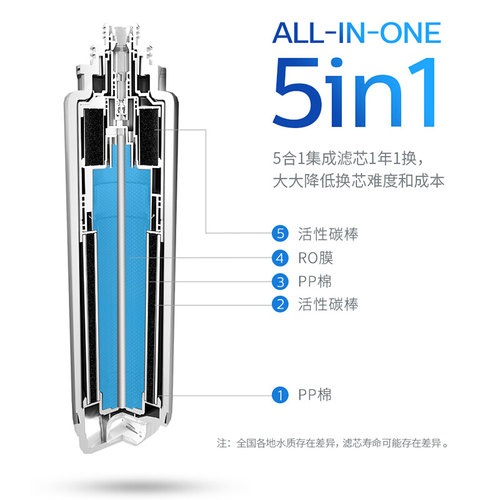 飞利浦家台式饮水净饮一体机ADD6800/ADD6811原装复合滤芯 ADD550 - 图2