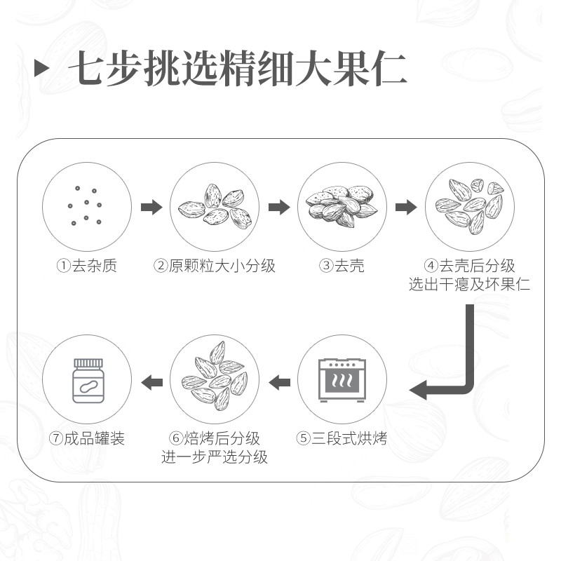 觅菓大巴旦木仁500g罐装孕妇儿童坚果零食 - 图2