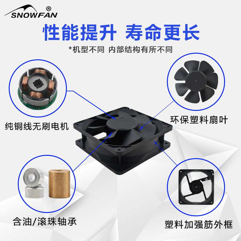 SNOWFAN8CM8025大风力增压框直流12V散热风扇双滚珠工业高速风机 - 图1