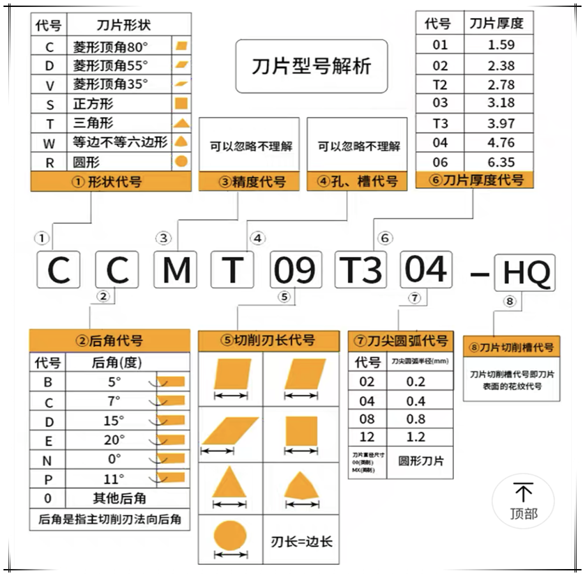 株洲三面刃T槽铣刀片MPHT060304 080305 1204钢件不锈钢铸铁铝用